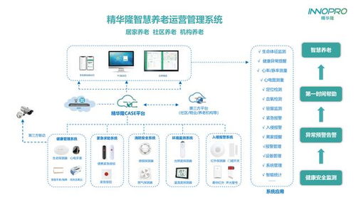 精華隆IoT智慧養老產品 全天候安全守護與緊急求助，引領交通安全管制設備新研發